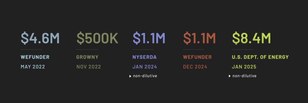 Hempitecture's Reg CF + additional funding.